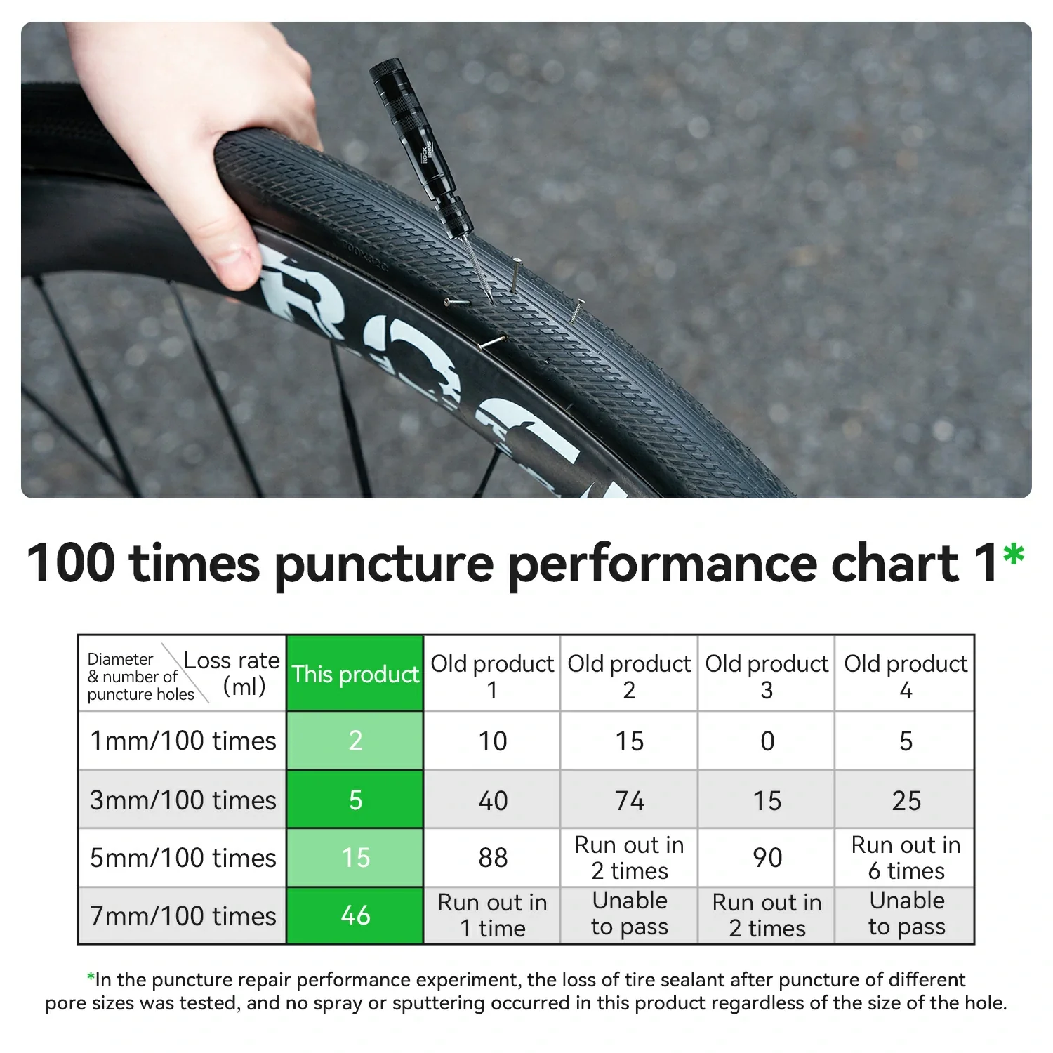 Bicycle Tire Sealant 1000ml - Image 3