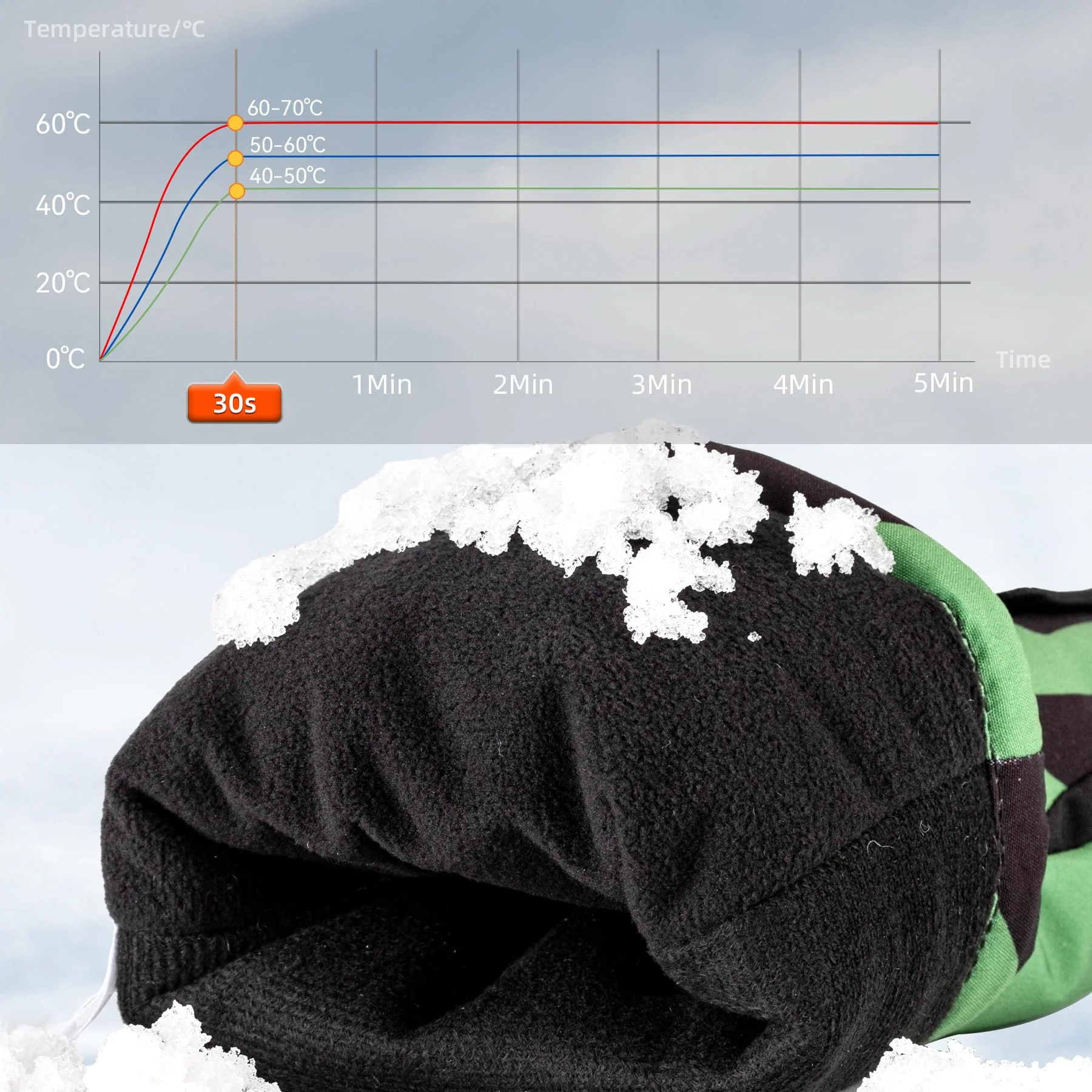 ROCKBROS Heated Gloves, Rechargeable Winter Touchscreen Hand Warmers for Men Women - Image 6