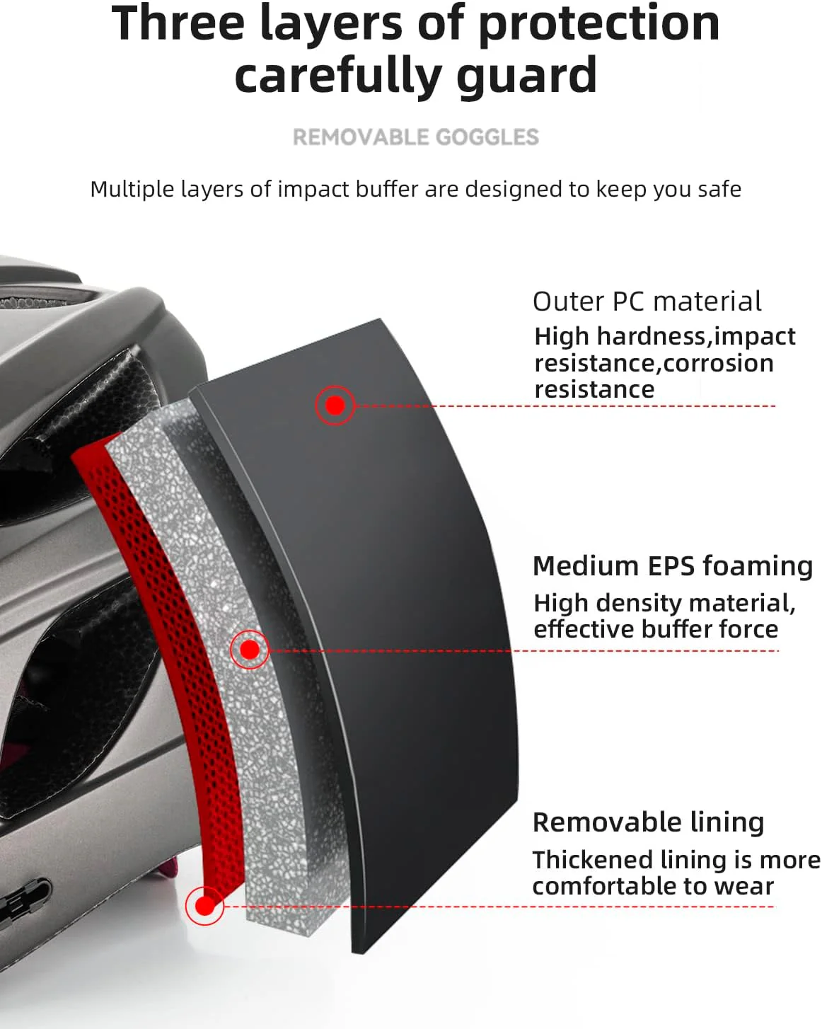 ROCKBROS Lightweight Cycling Helmet with Removable Goggles Sun Visor - Image 17