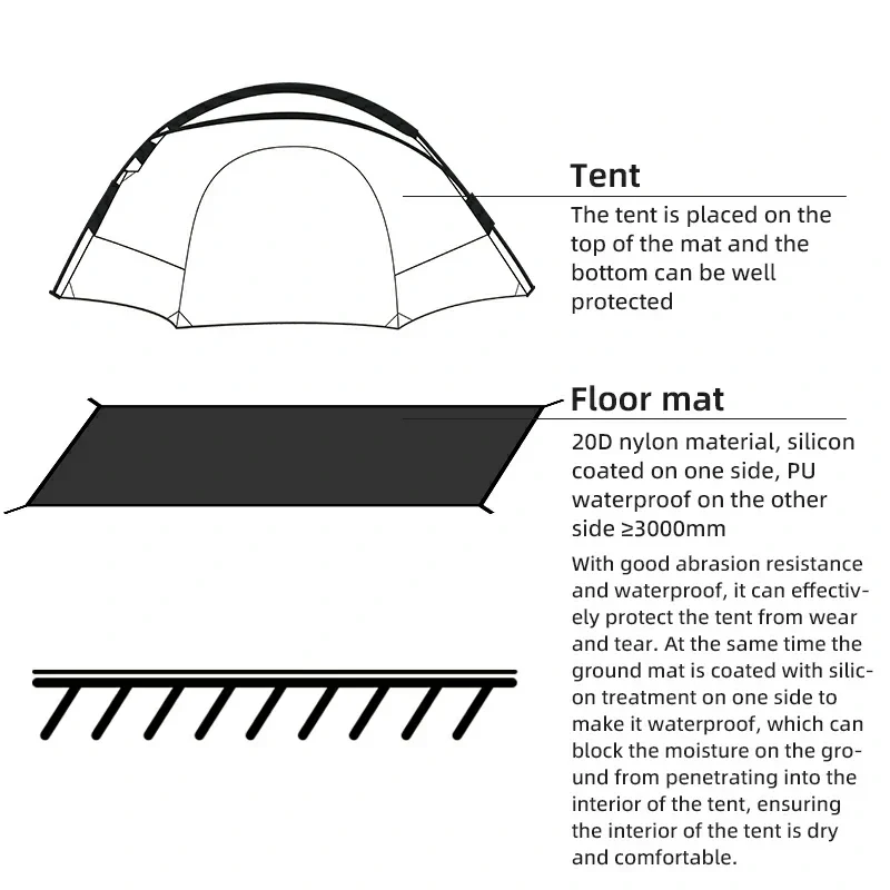 Qunature Ultra-Light Waterproof Double Floor Mat 20D Nylon Camping Pad - Image 8